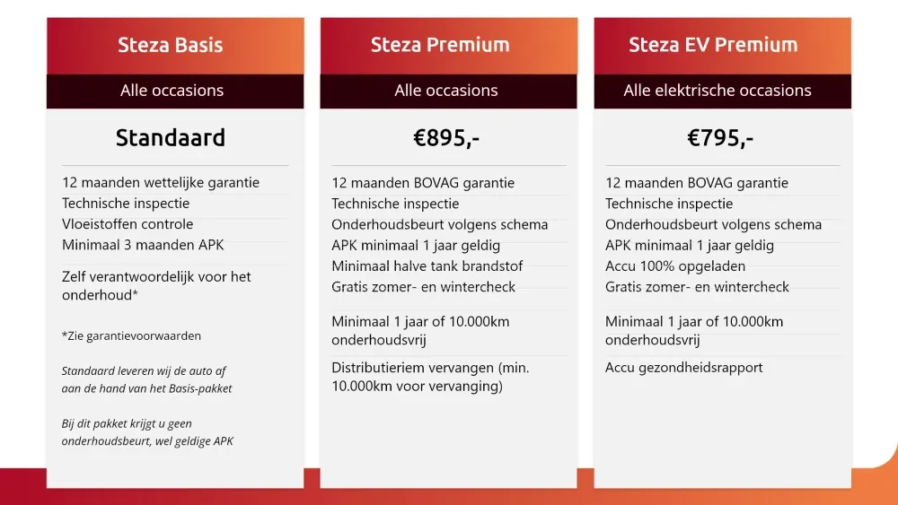 Steza - afleverpakketten