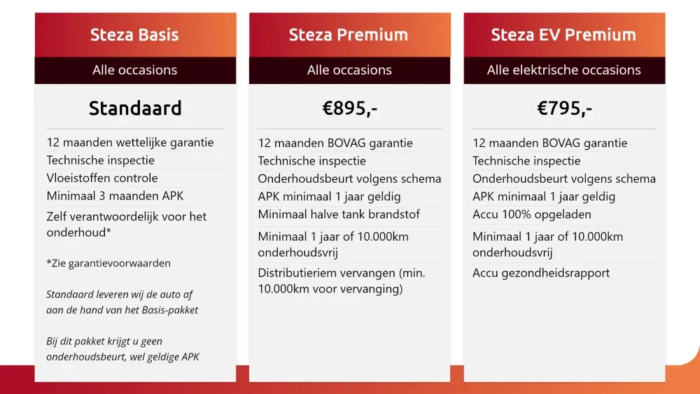 Steza afleverpakketten